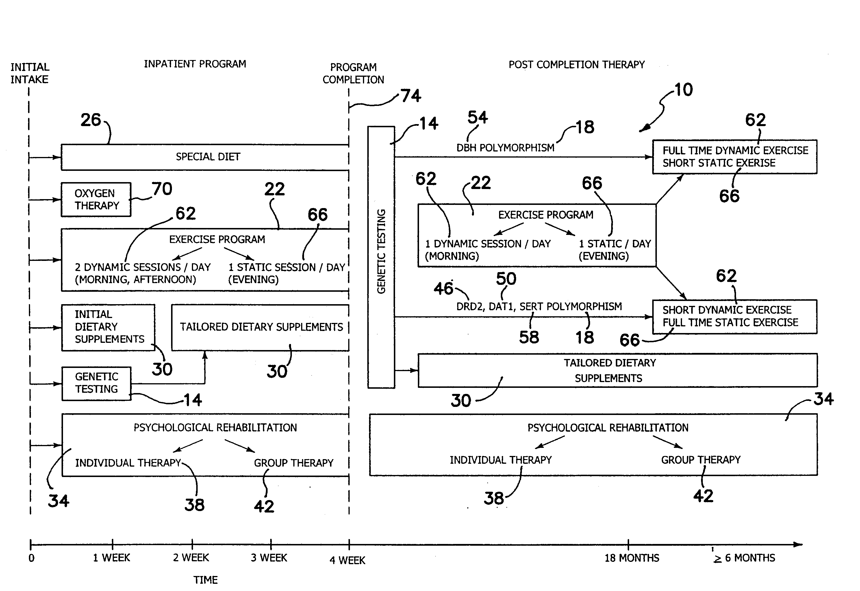 System for treating addictions