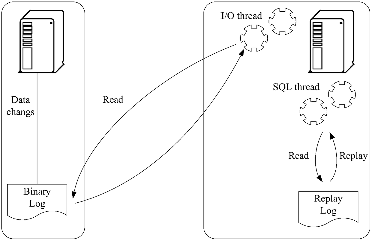 Database migration method and device and storage medium