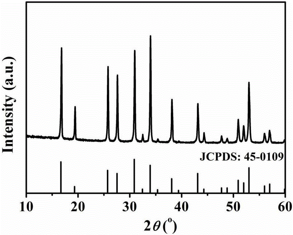 Li7La3Zr2O12 ion conductor ceramic fiber and preparation method thereof