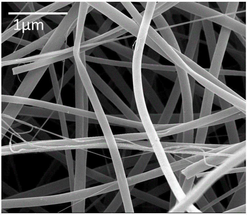 Li7La3Zr2O12 ion conductor ceramic fiber and preparation method thereof