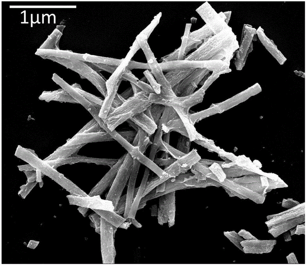 Li7La3Zr2O12 ion conductor ceramic fiber and preparation method thereof