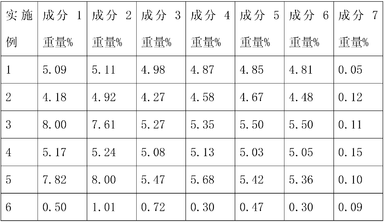 Syringa oblata lindl extract, preparation method and applications thereof