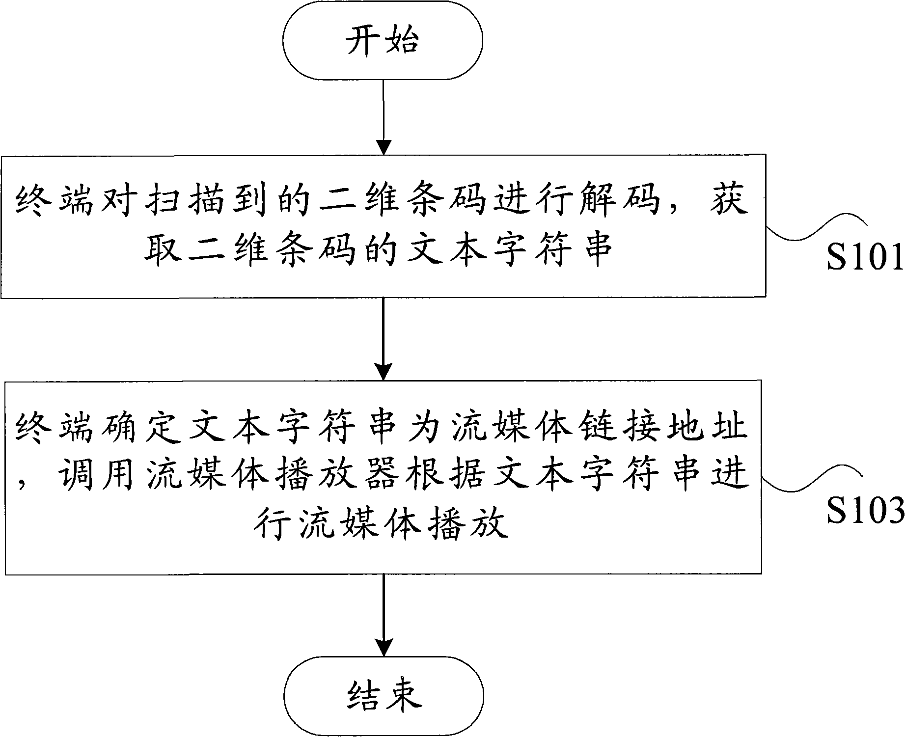 Streaming media playing method and terminal thereof