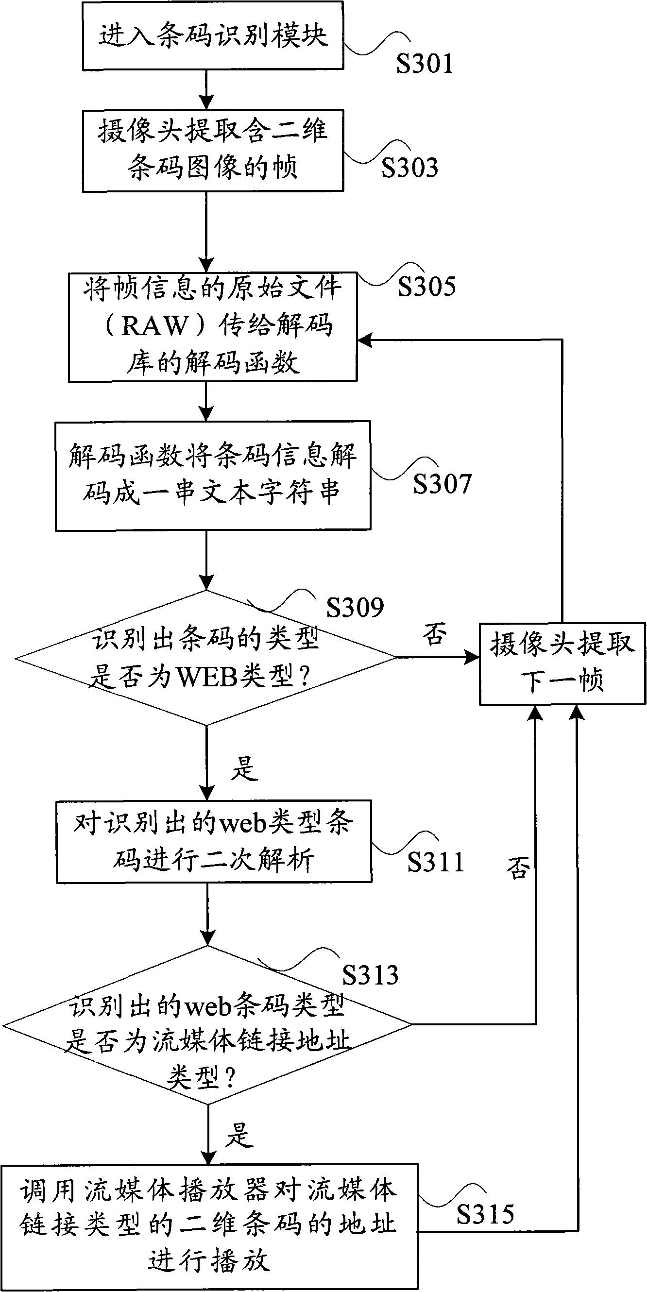 Streaming media playing method and terminal thereof