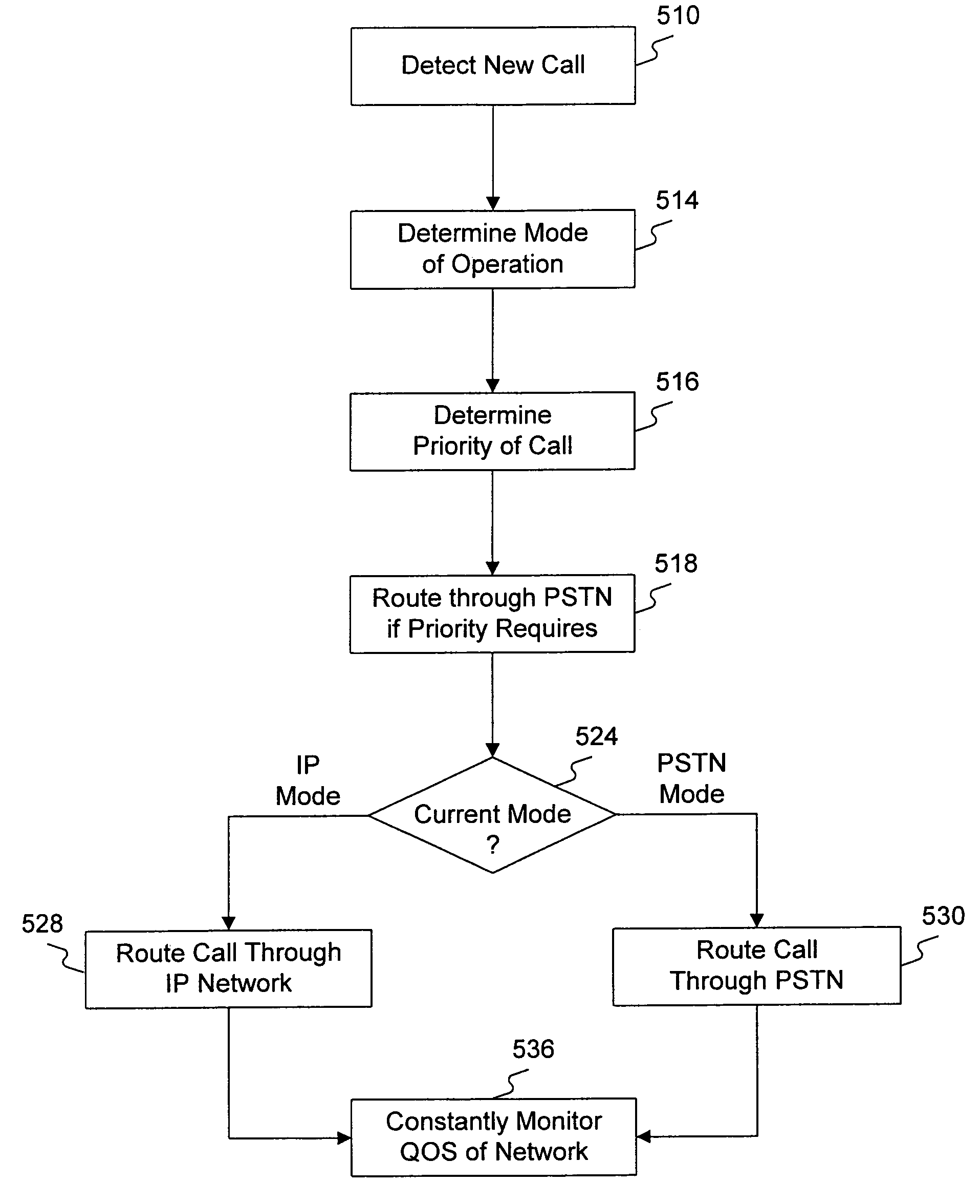 Quality of service based transitioning between alternate transport paths