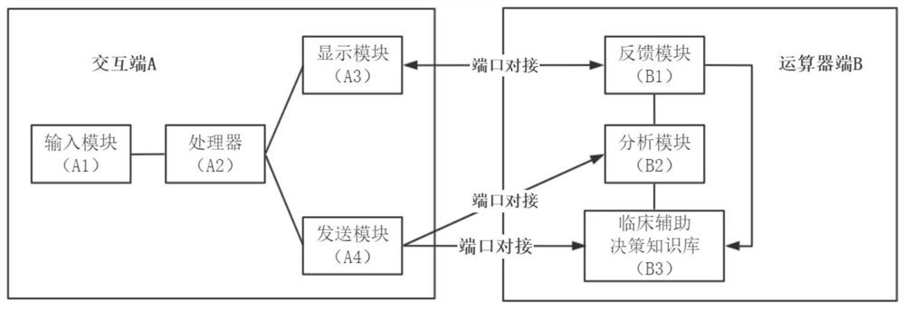 Decision support system for limb dysfunction patient rehabilitation assistive device adaptation