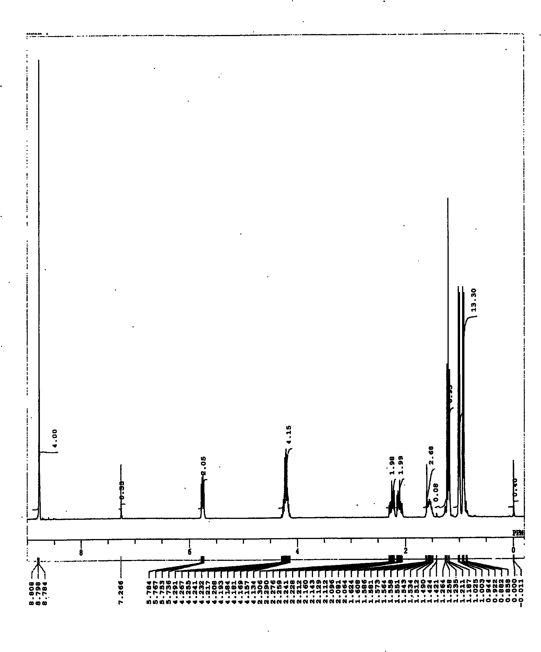 Electrophtography photosensor and image forming device