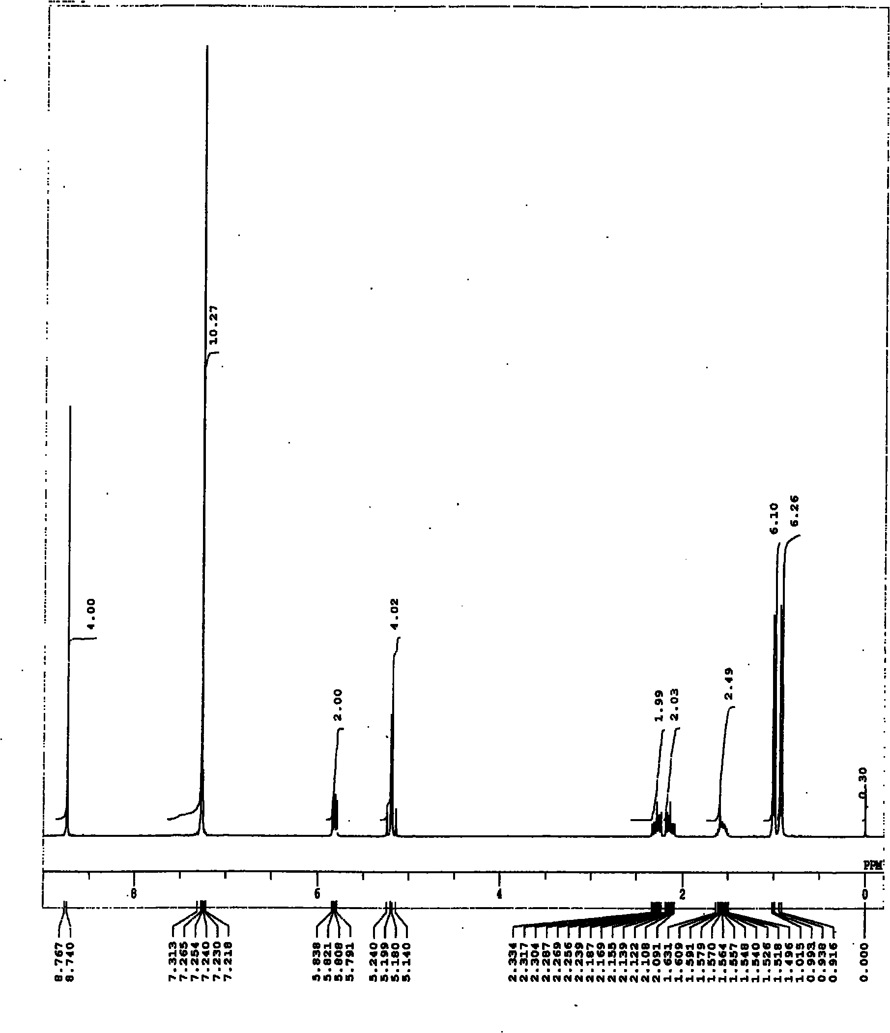 Electrophtography photosensor and image forming device