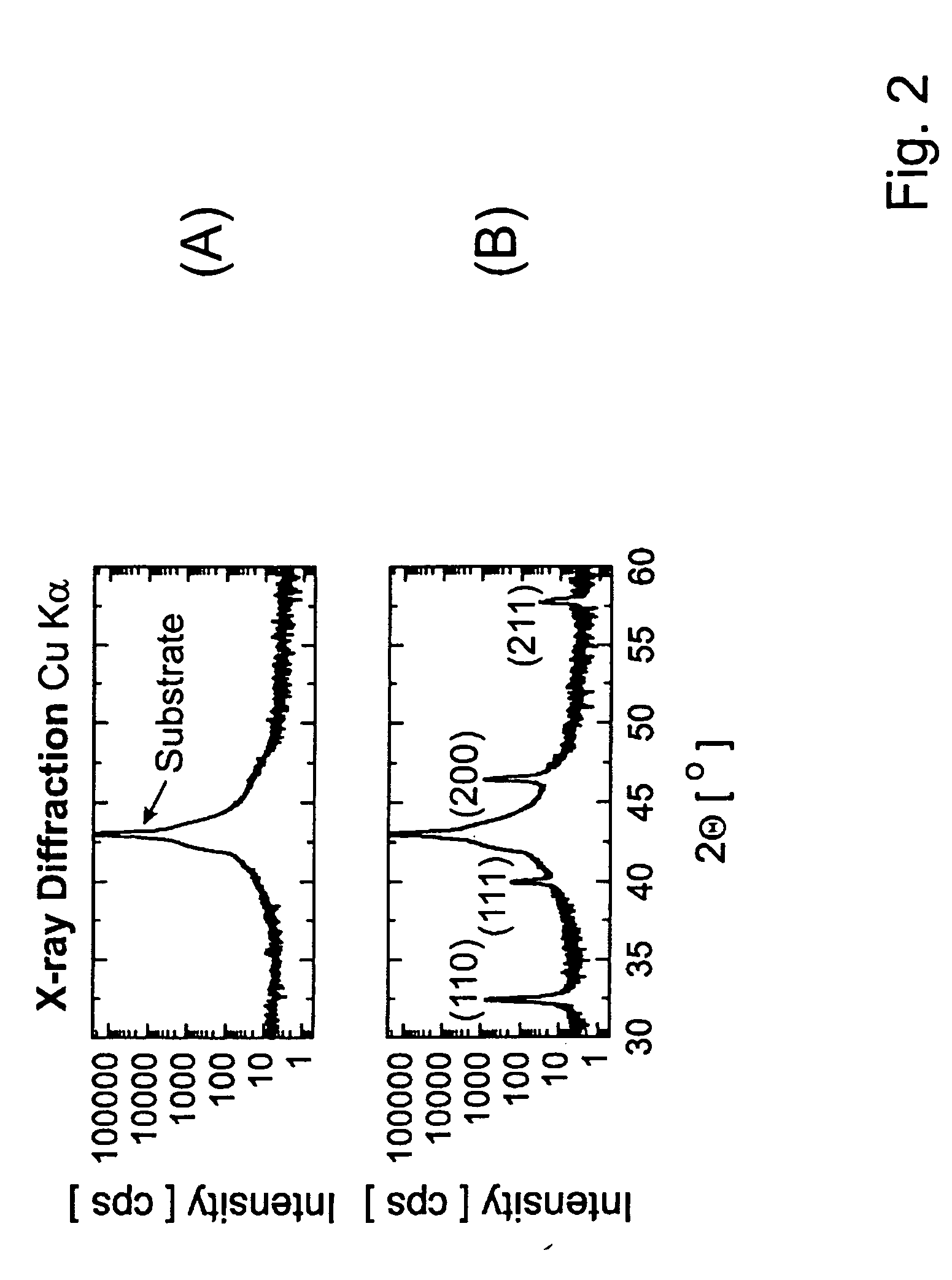 Non-volatile resistance switching memory