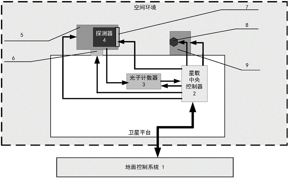 Method for calibrating detection efficiency of detector based on radiation source on-orbit calibration system