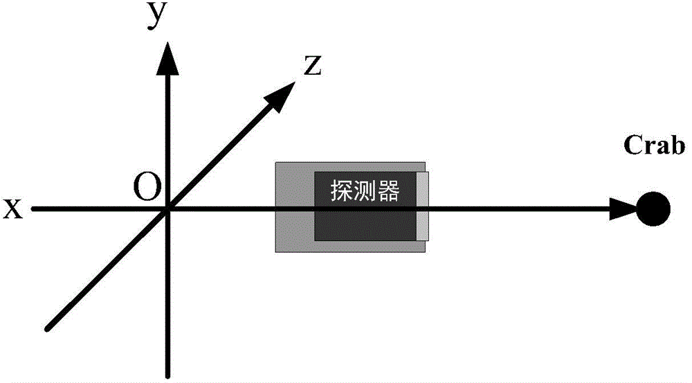 Method for calibrating detection efficiency of detector based on radiation source on-orbit calibration system