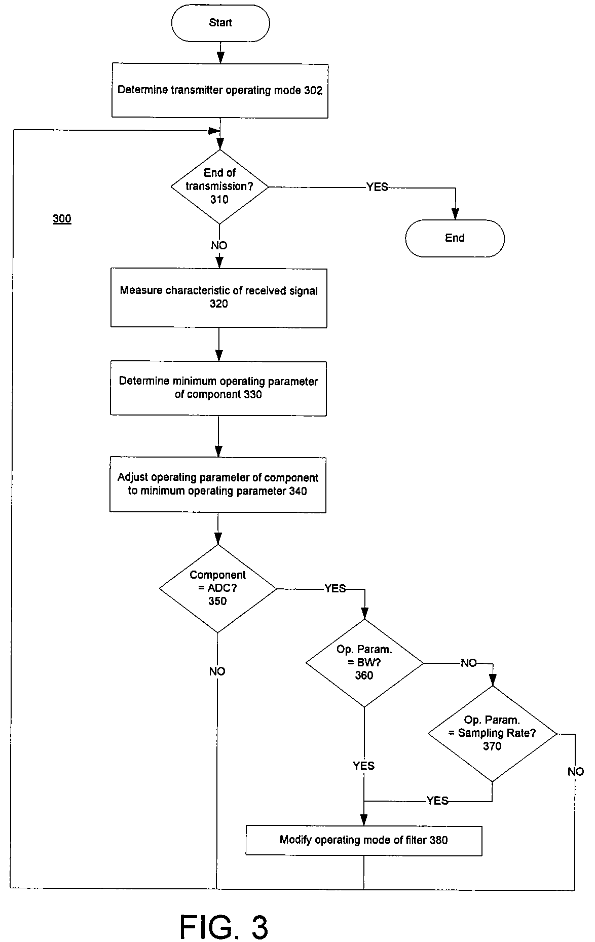 Power management in digital receivers that adjusts at least one a of clock rate and a bit width based on received signal