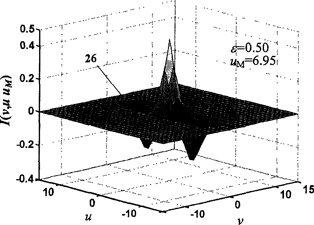 Shaping circular light three differential confocal microscope