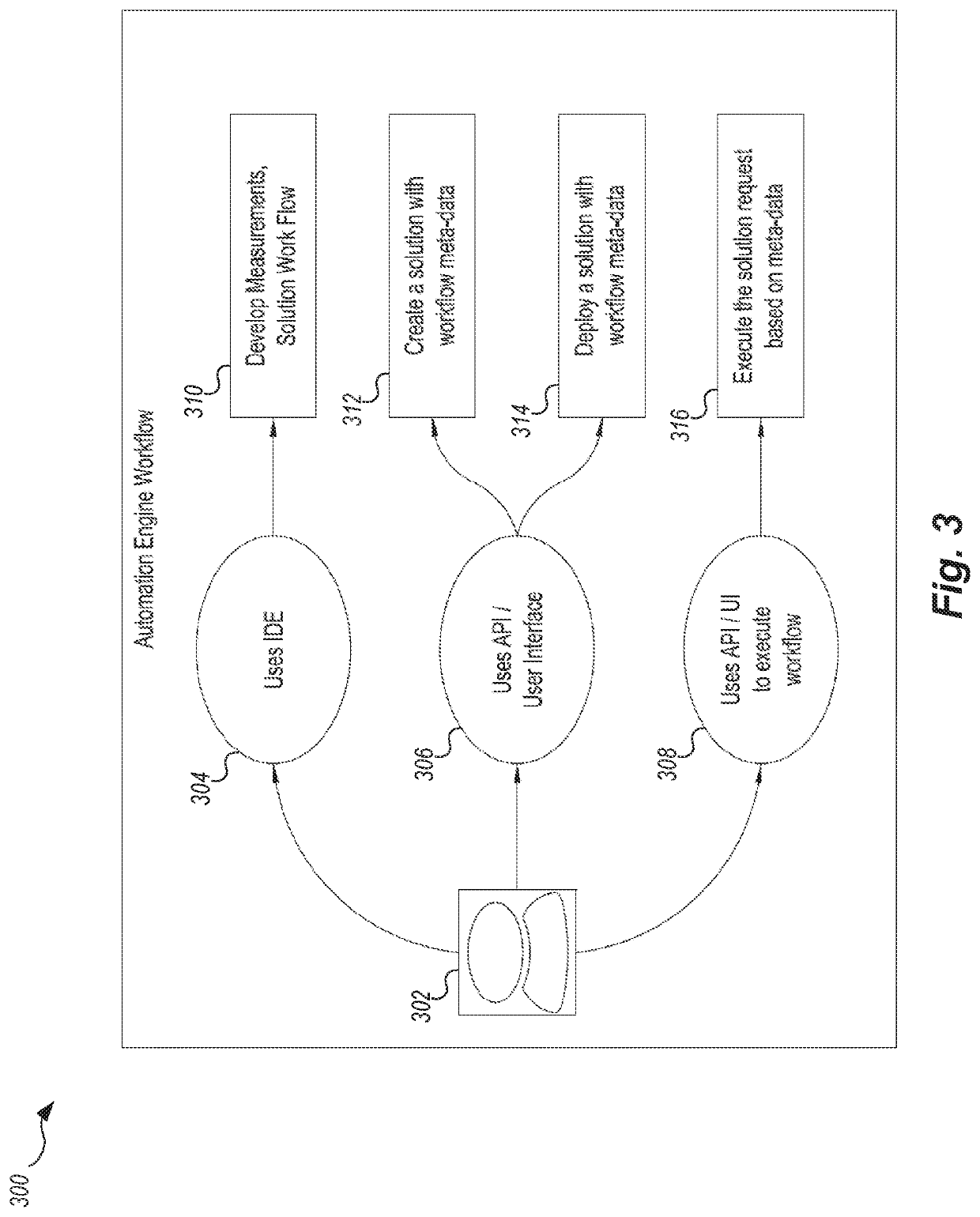 Disaggregated distributed measurement analysis system using dynamic application builder