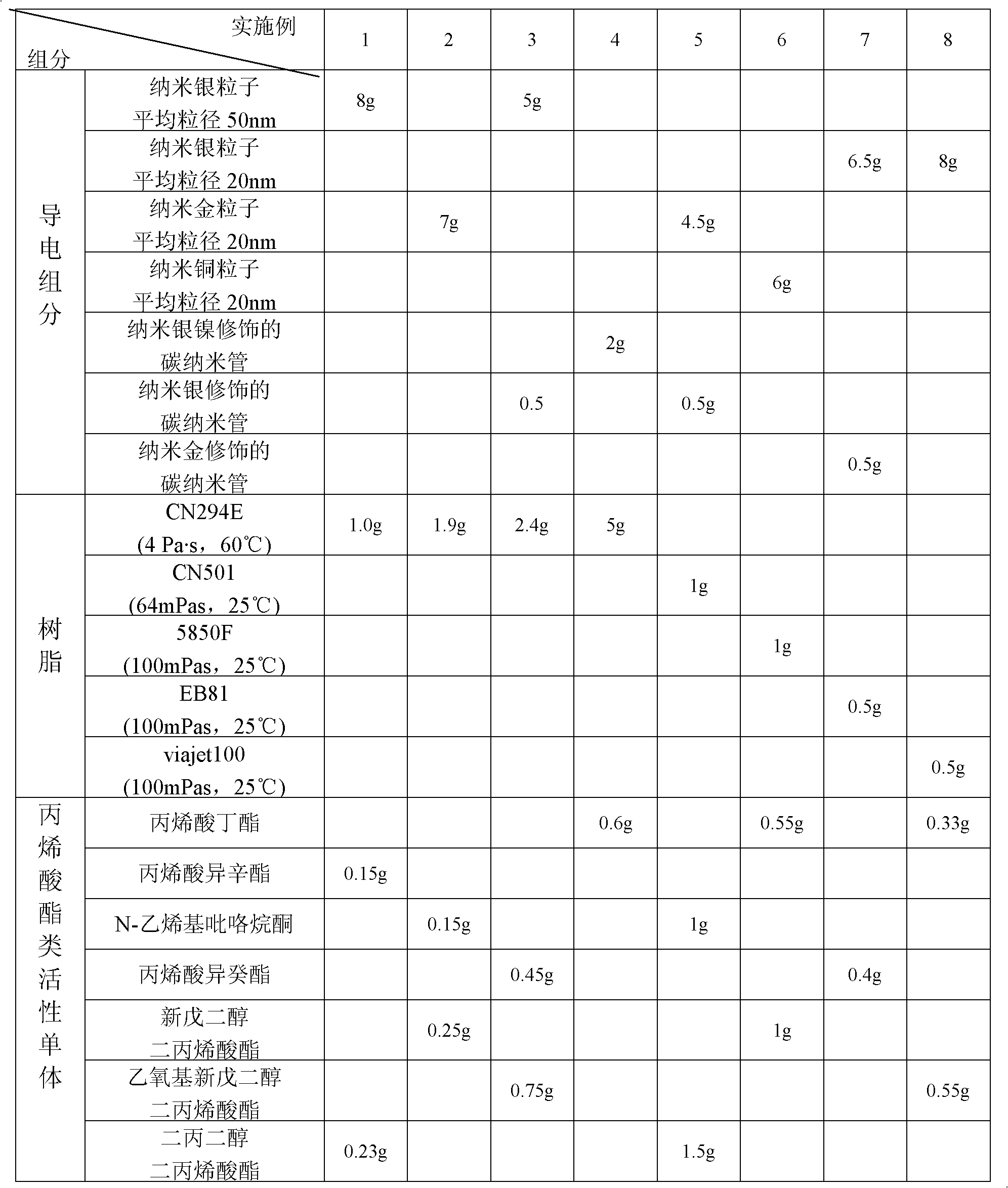 Flexible circuit conductive composition, preparation method and using method thereof