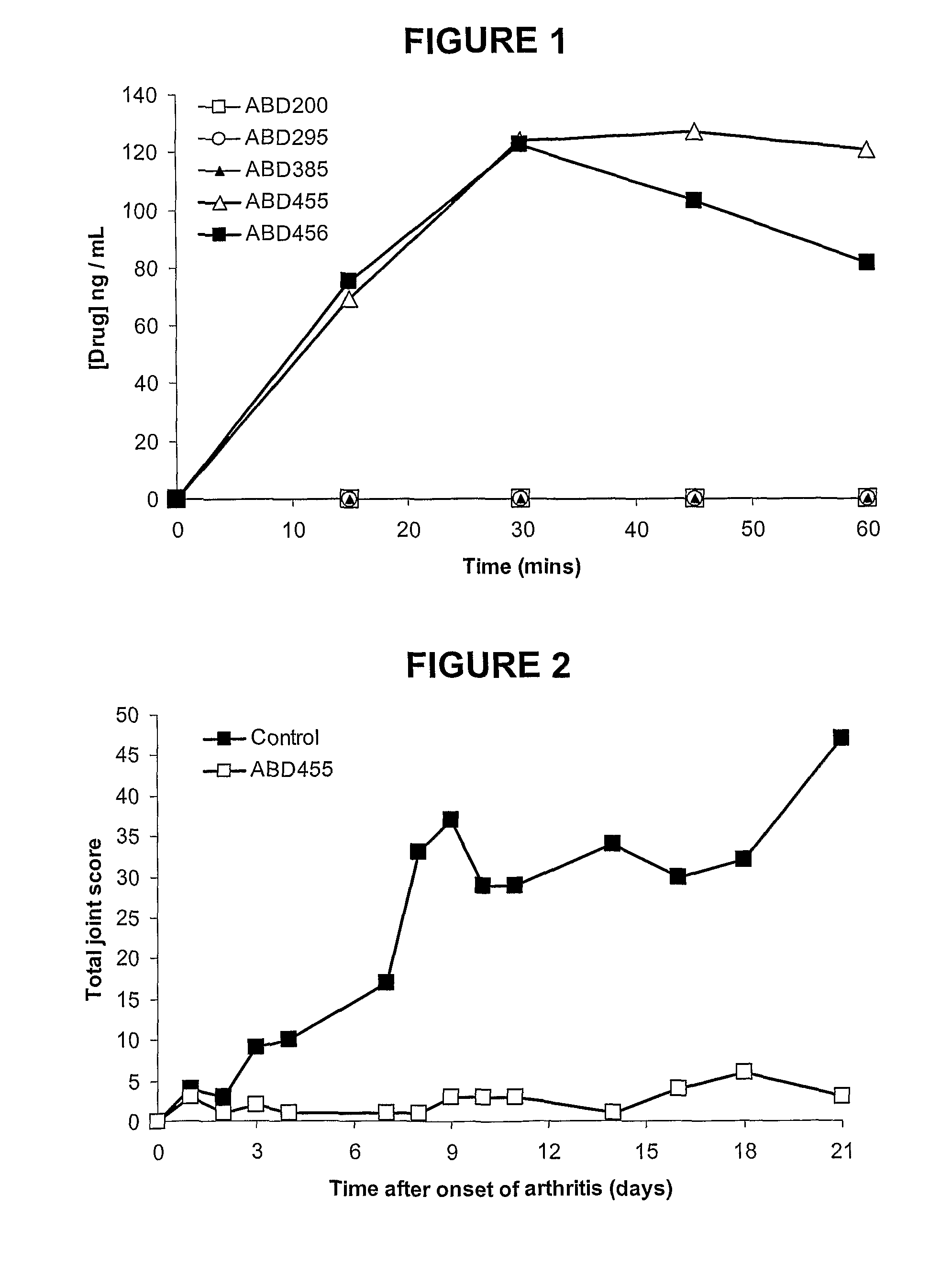 Biphenyl-4-yl-sulfonic acid arylamides and their use as therapeutic agents