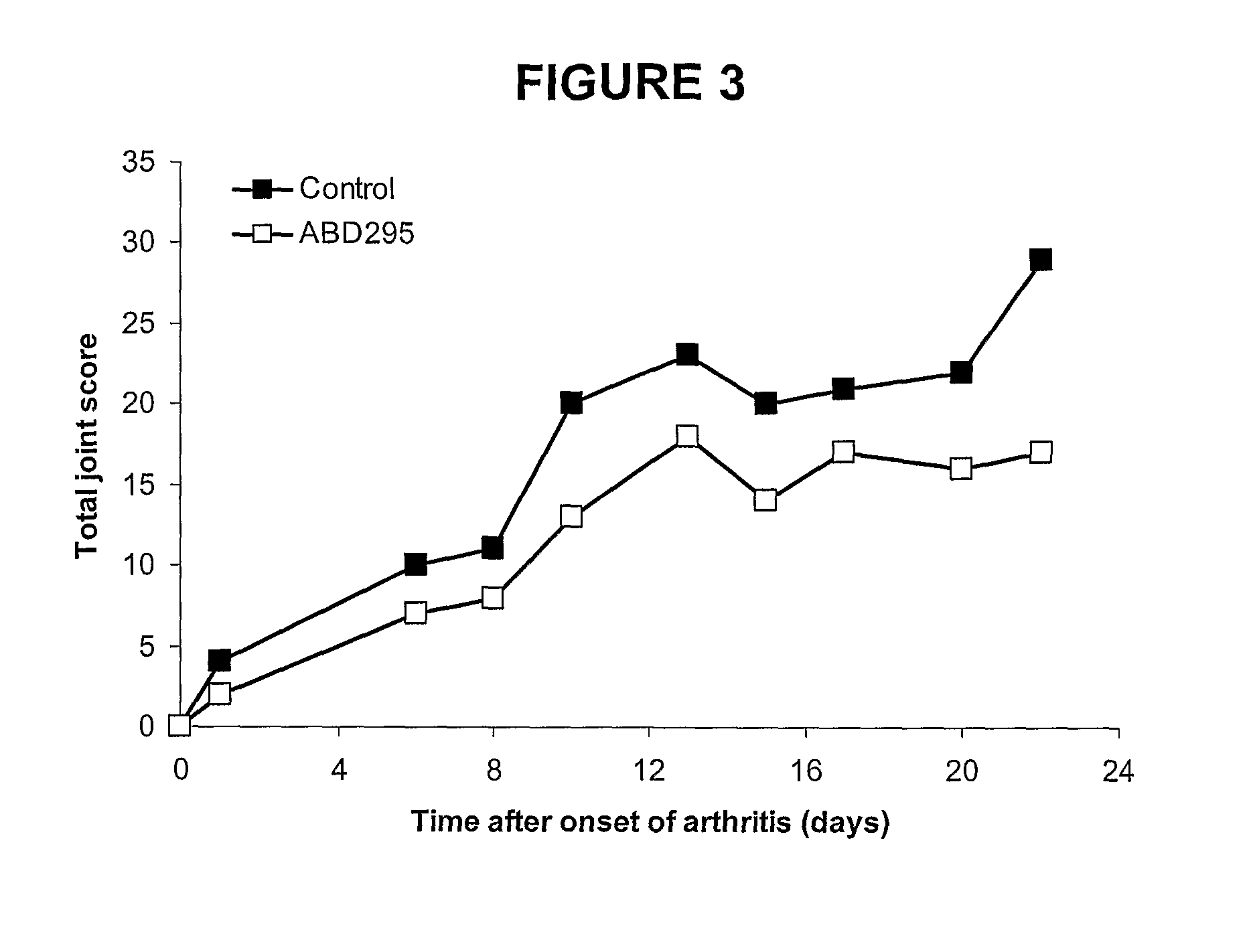 Biphenyl-4-yl-sulfonic acid arylamides and their use as therapeutic agents