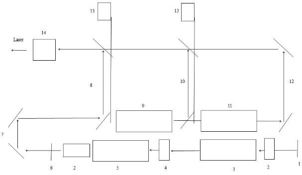 Multi-power solid laser structure