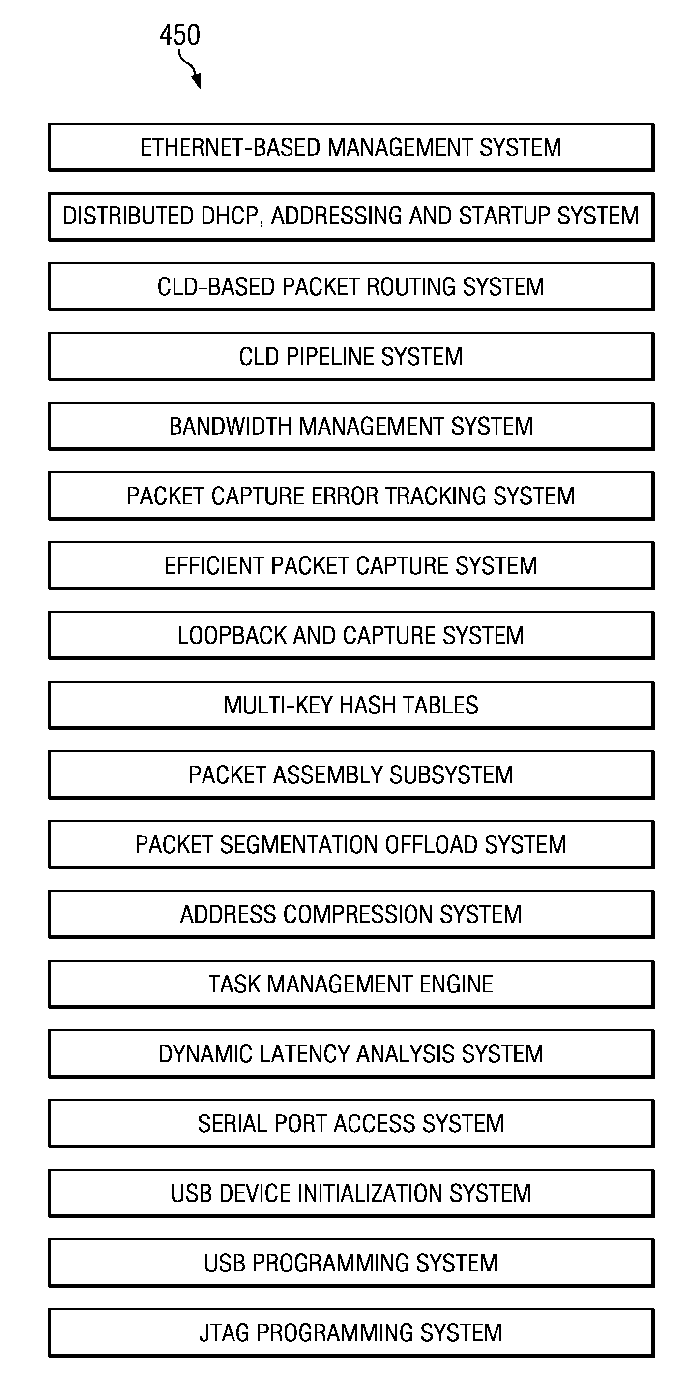 Dynamic latency analysis system