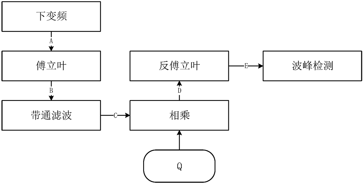 Jaw crusher tooth plate wear detection sensor and detection method