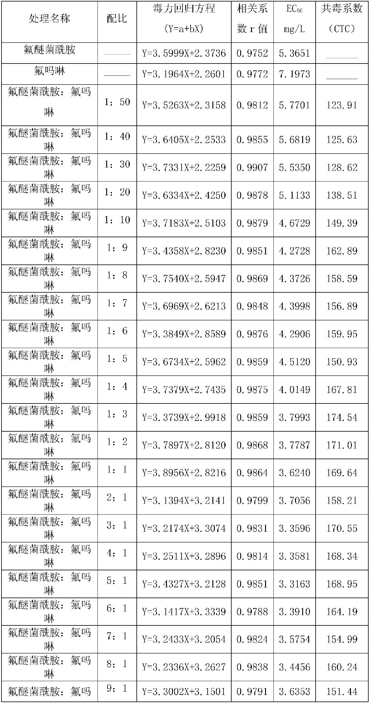 Bactericidal composition containing fluopimomide and flumorph