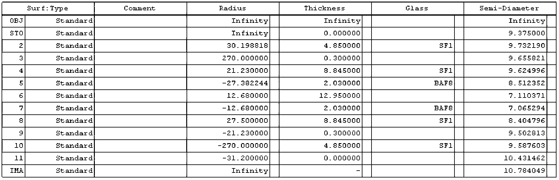 In-orbit calibration method of star sensor lens distortion and satellite attitude determination method based on starlight vector correction