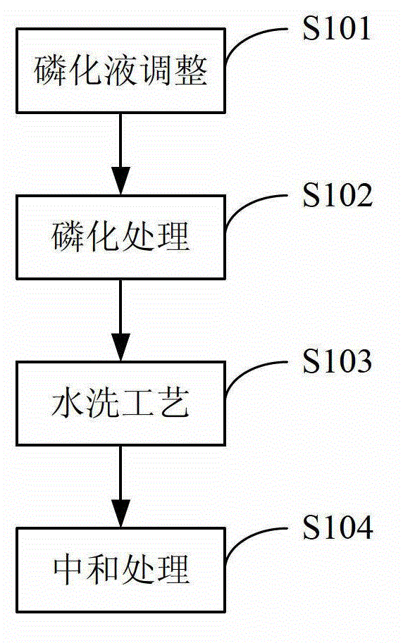 Normal-temperature phosphating process