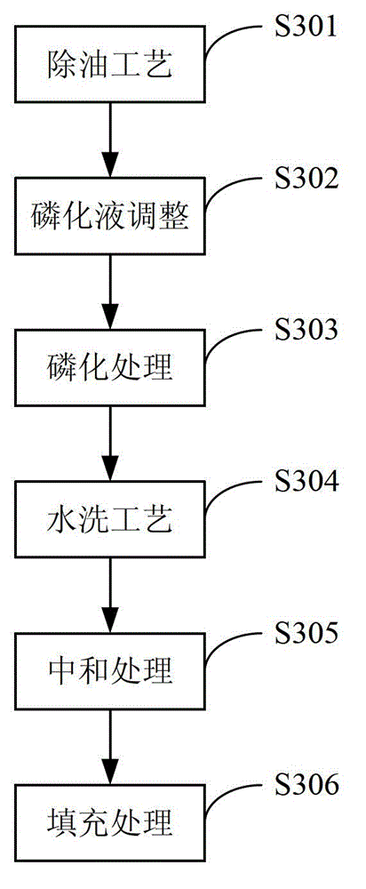 Normal-temperature phosphating process