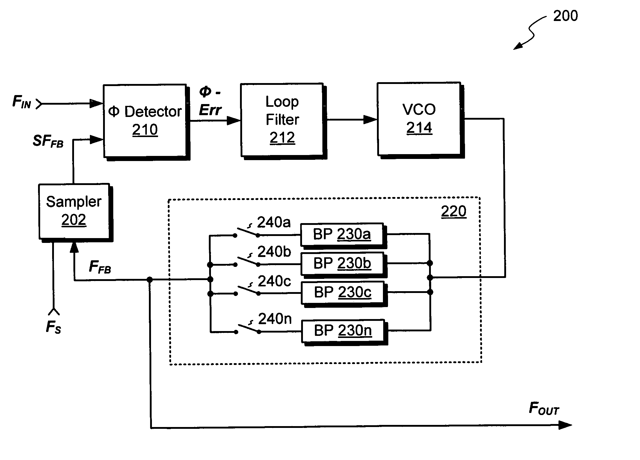 Phase locking on aliased frequencies