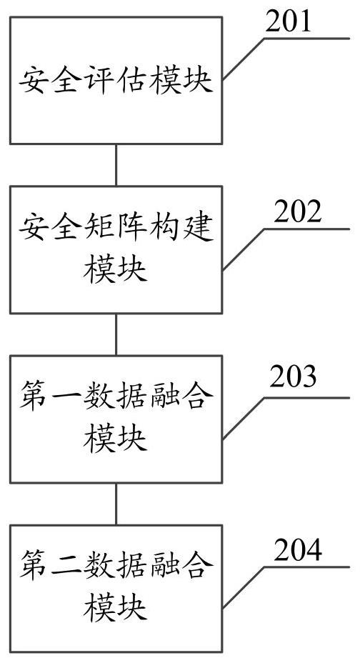 Electric vehicle safety assessment method and system