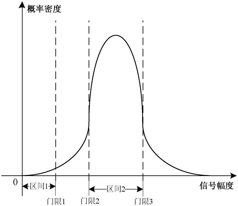 Quadrature phase shift keying (QPSK) carrier synchronous lock detector