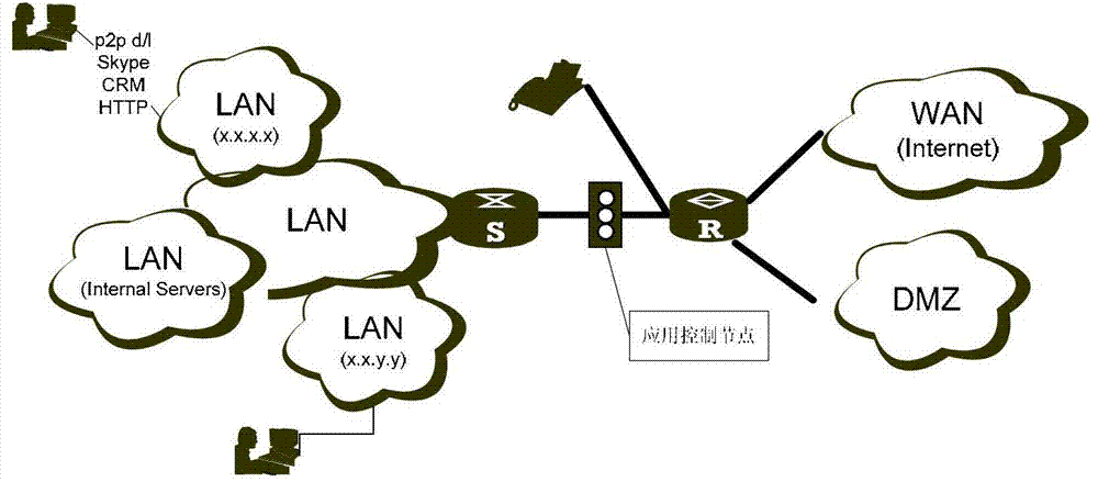 Content filtering method and device