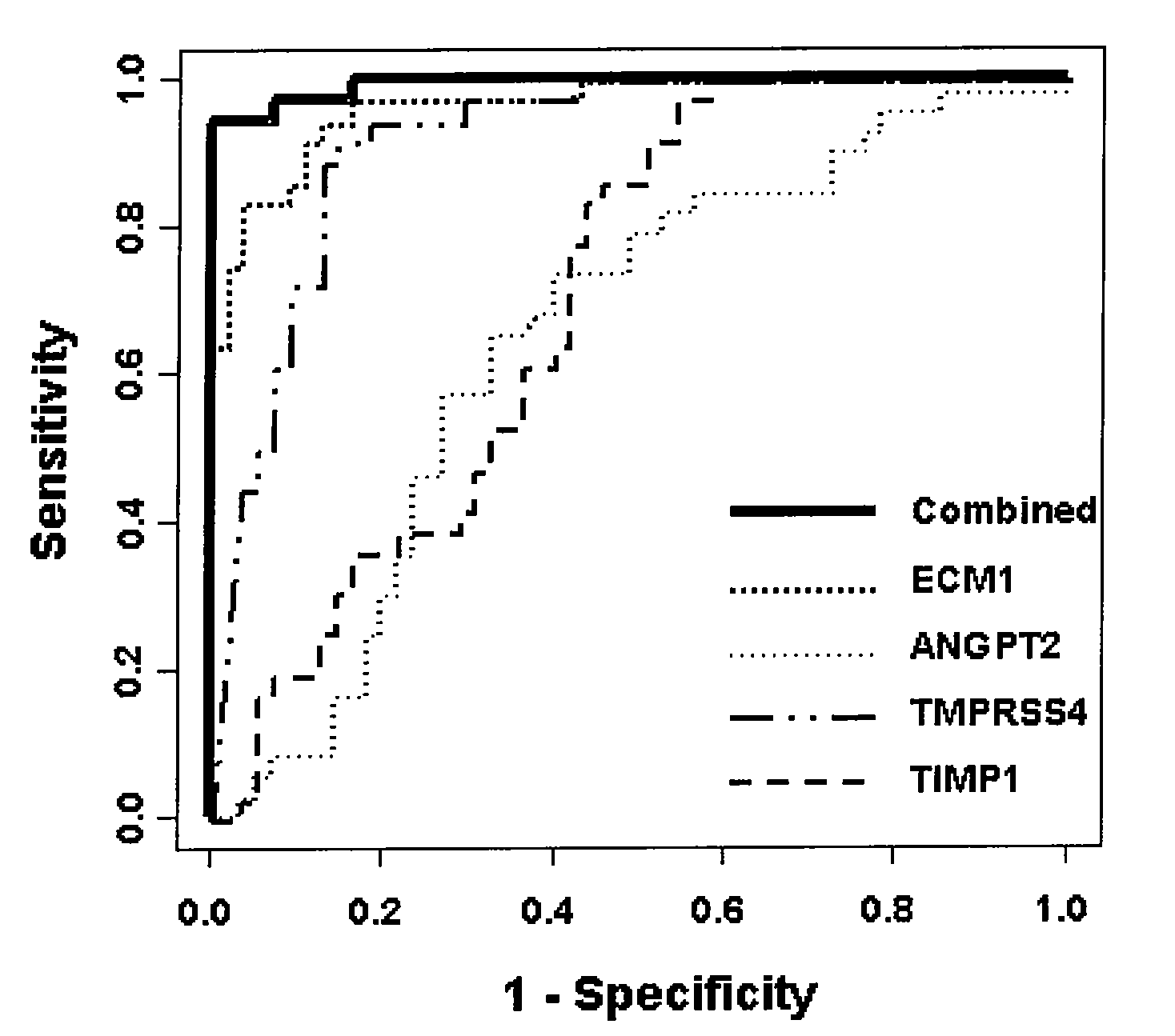 Multigene diagnostic assay for malignant thyroid neoplasm