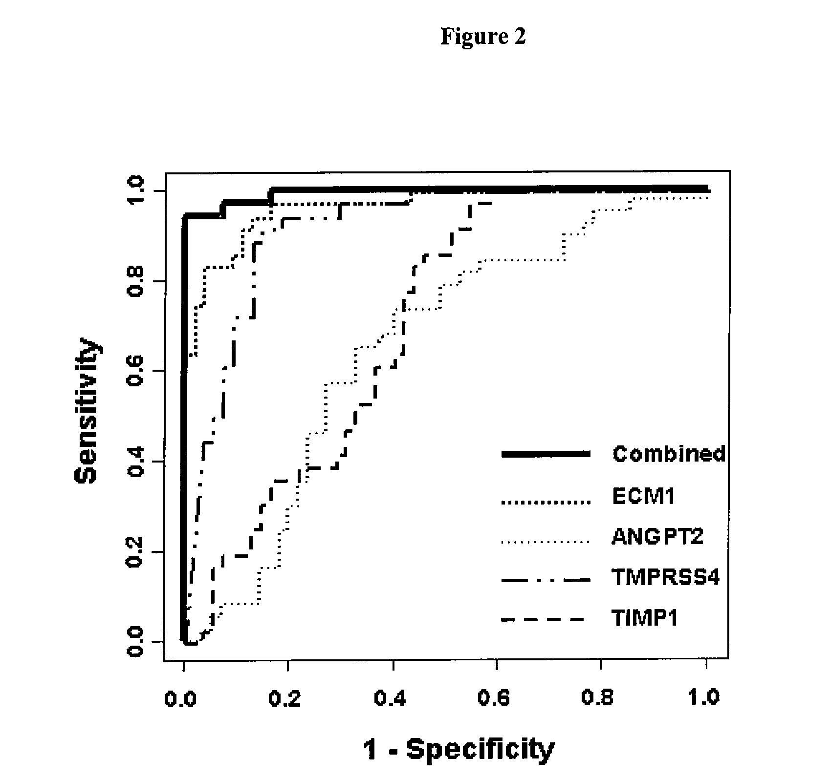 Multigene diagnostic assay for malignant thyroid neoplasm