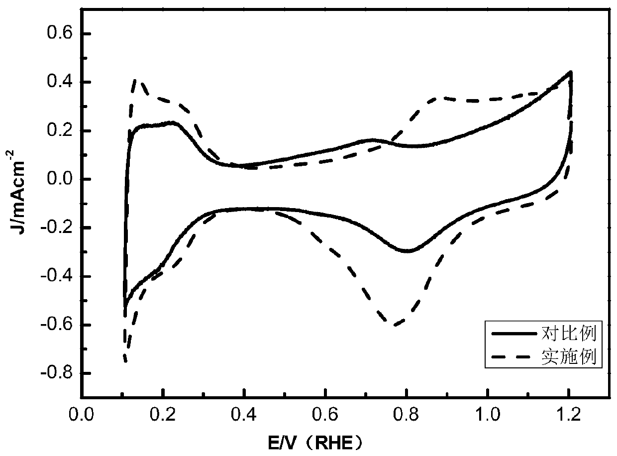 Platinum alloy catalyst, preparation method thereof and application of platinum alloy catalyst in fuel cell cathode catalyst