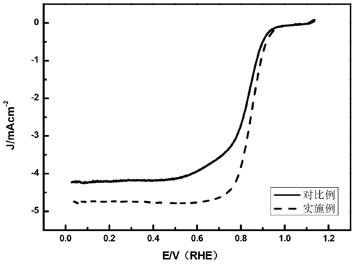 Platinum alloy catalyst, preparation method thereof and application of platinum alloy catalyst in fuel cell cathode catalyst