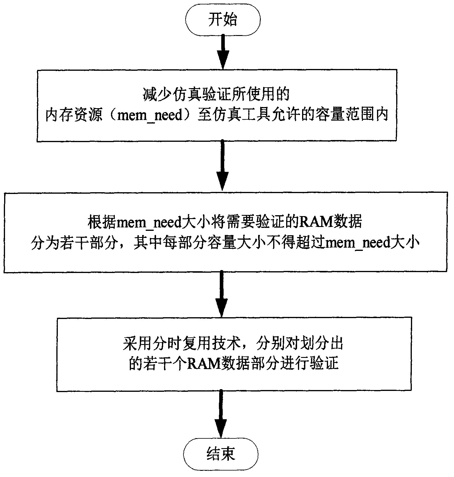 High data volume FPGA (Field Programmable Gate Array) simulating testing method based on time sharing multiplex