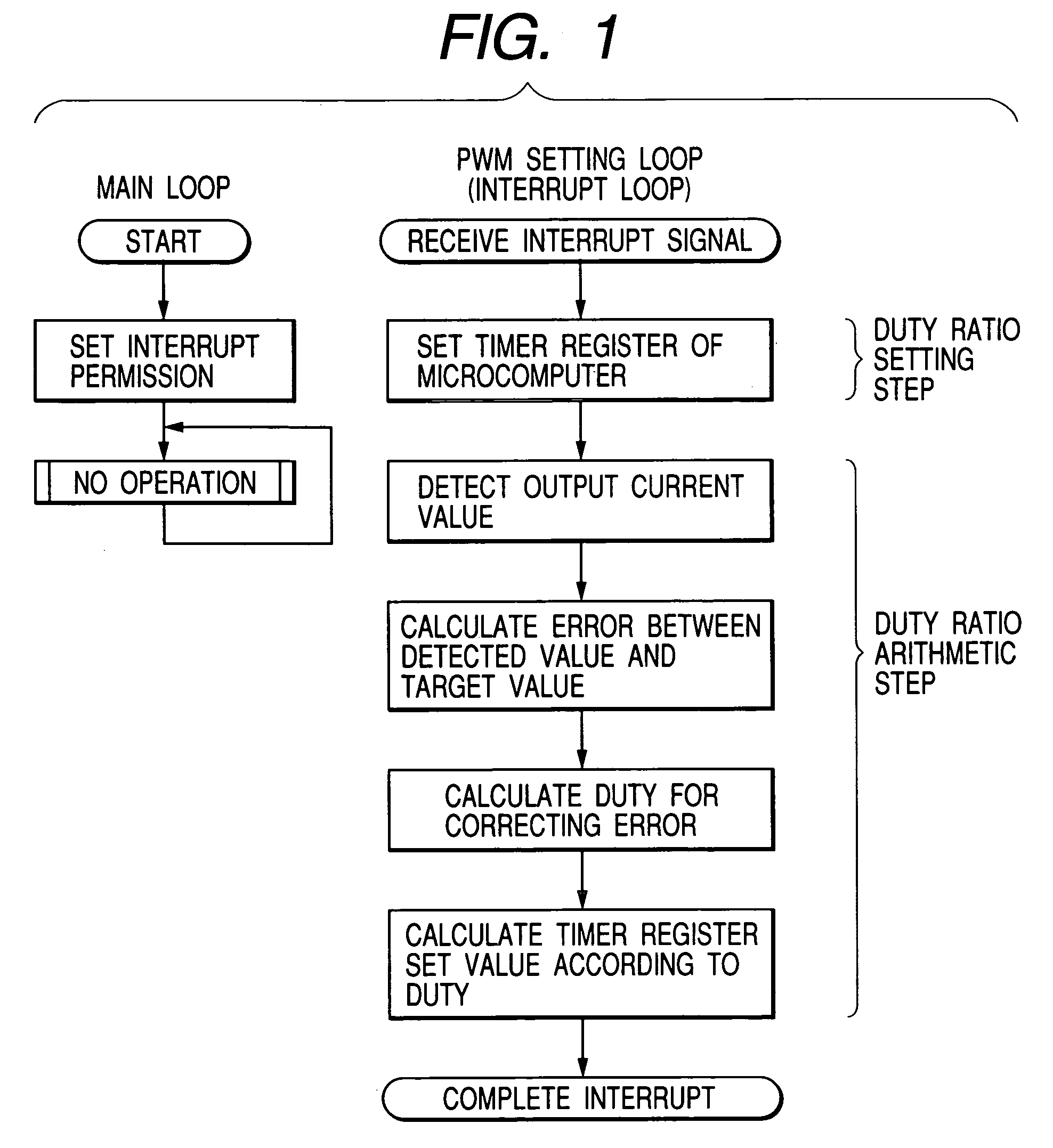 Method of controlling signal generator