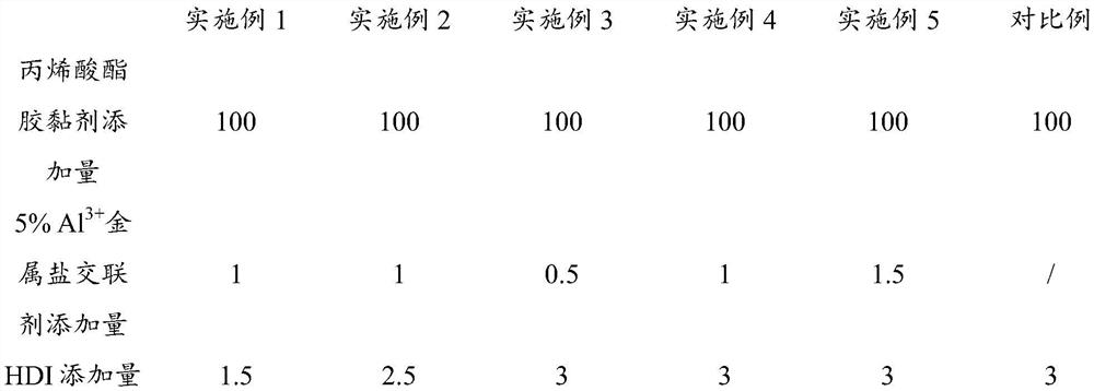 A kind of high temperature resistant acid and alkali resistant acrylate pressure sensitive adhesive composition and protective film