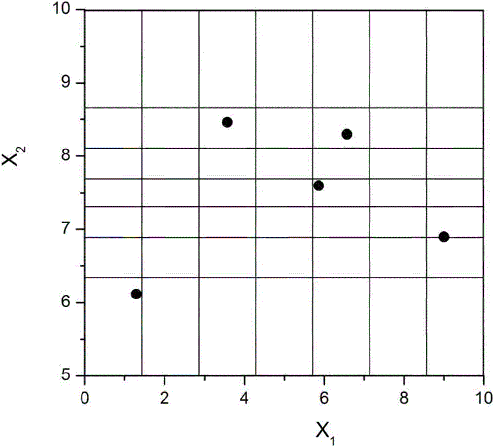 Extension method for Latin hypercube sampling