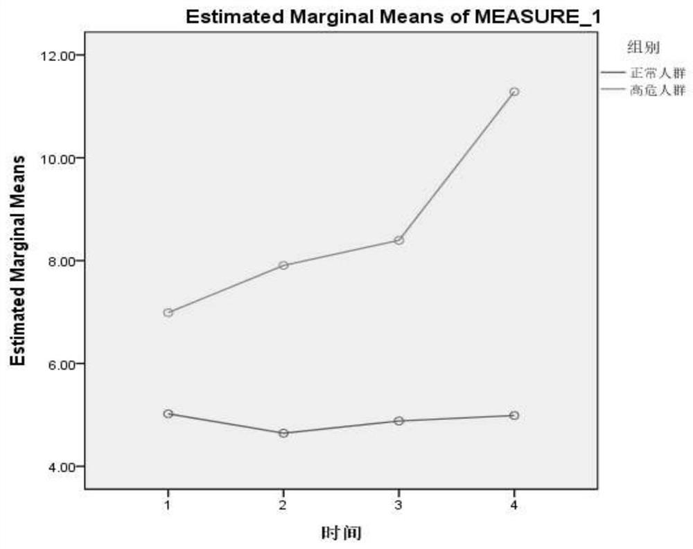 Application of GASP-2 detection reagent in preparation of kit for early diagnosis and susceptibility detection of lung cancer