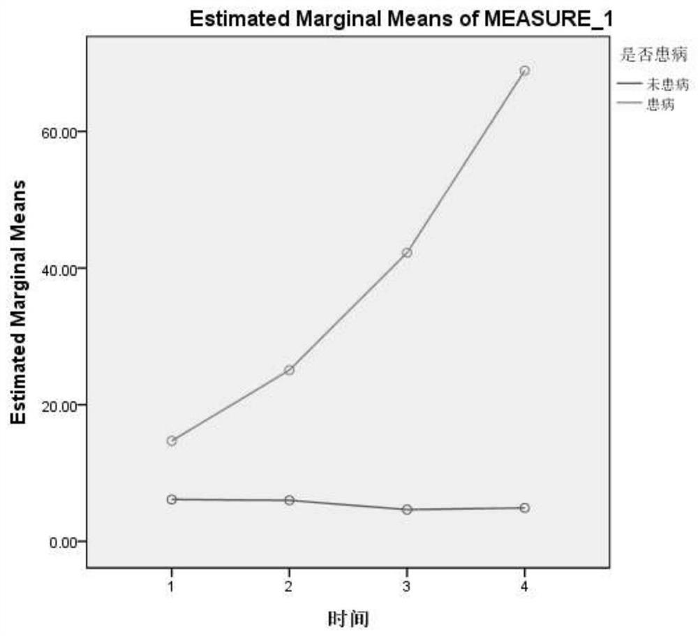 Application of GASP-2 detection reagent in preparation of kit for early diagnosis and susceptibility detection of lung cancer