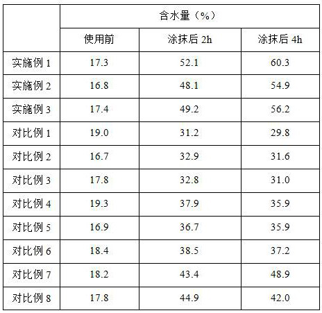 Hyaluronic acid stock solution for promoting conditioning absorption as well as preparation method and application of hyaluronic acid stock solution