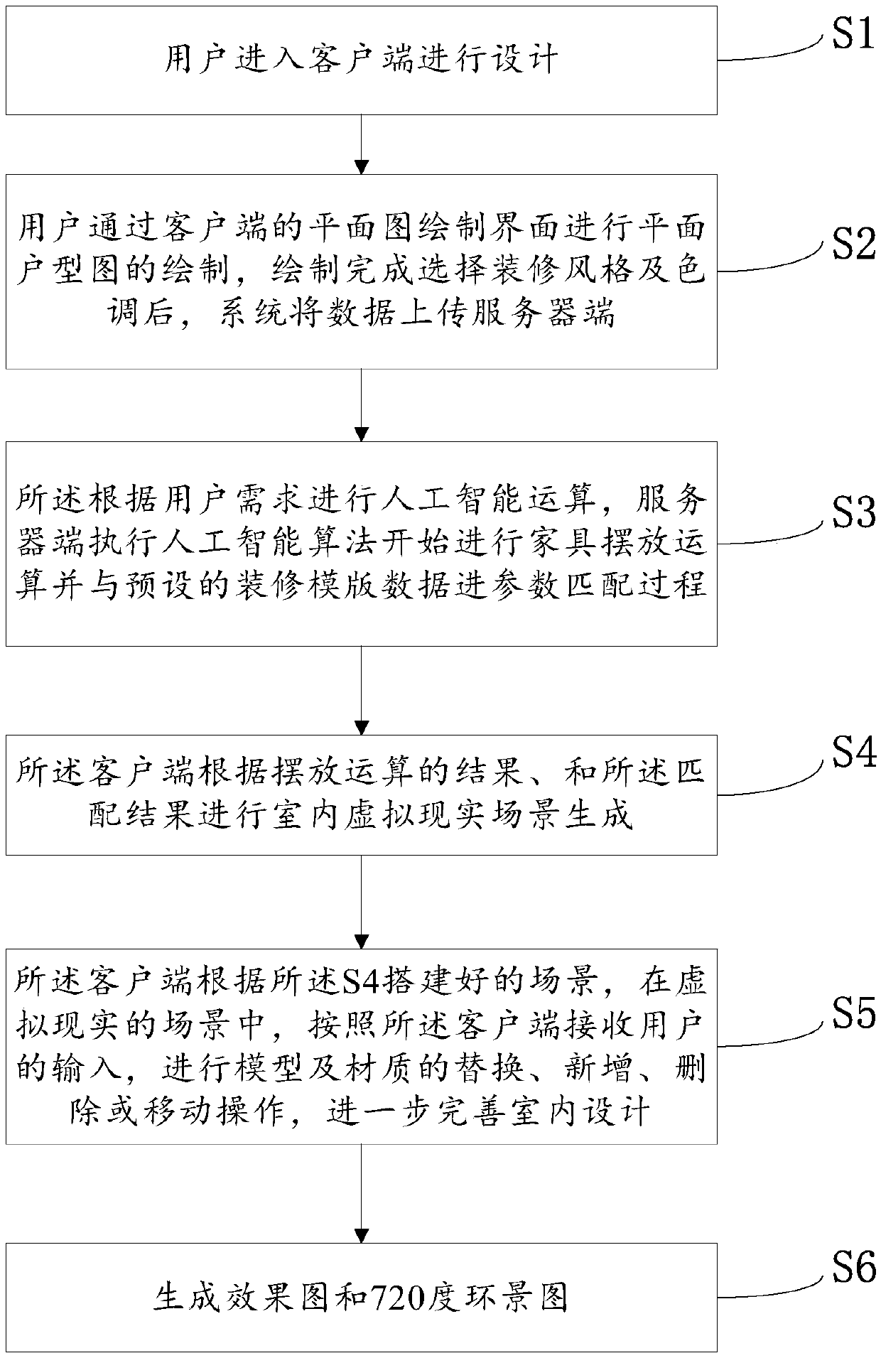 Indoor design method and device