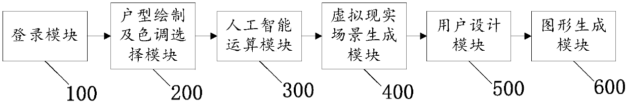 Indoor design method and device