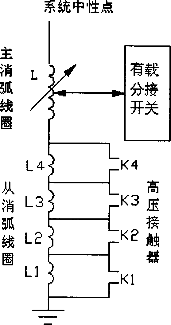 Automatic tuning and small current grounding failure wire selection system of master slave extinction coil