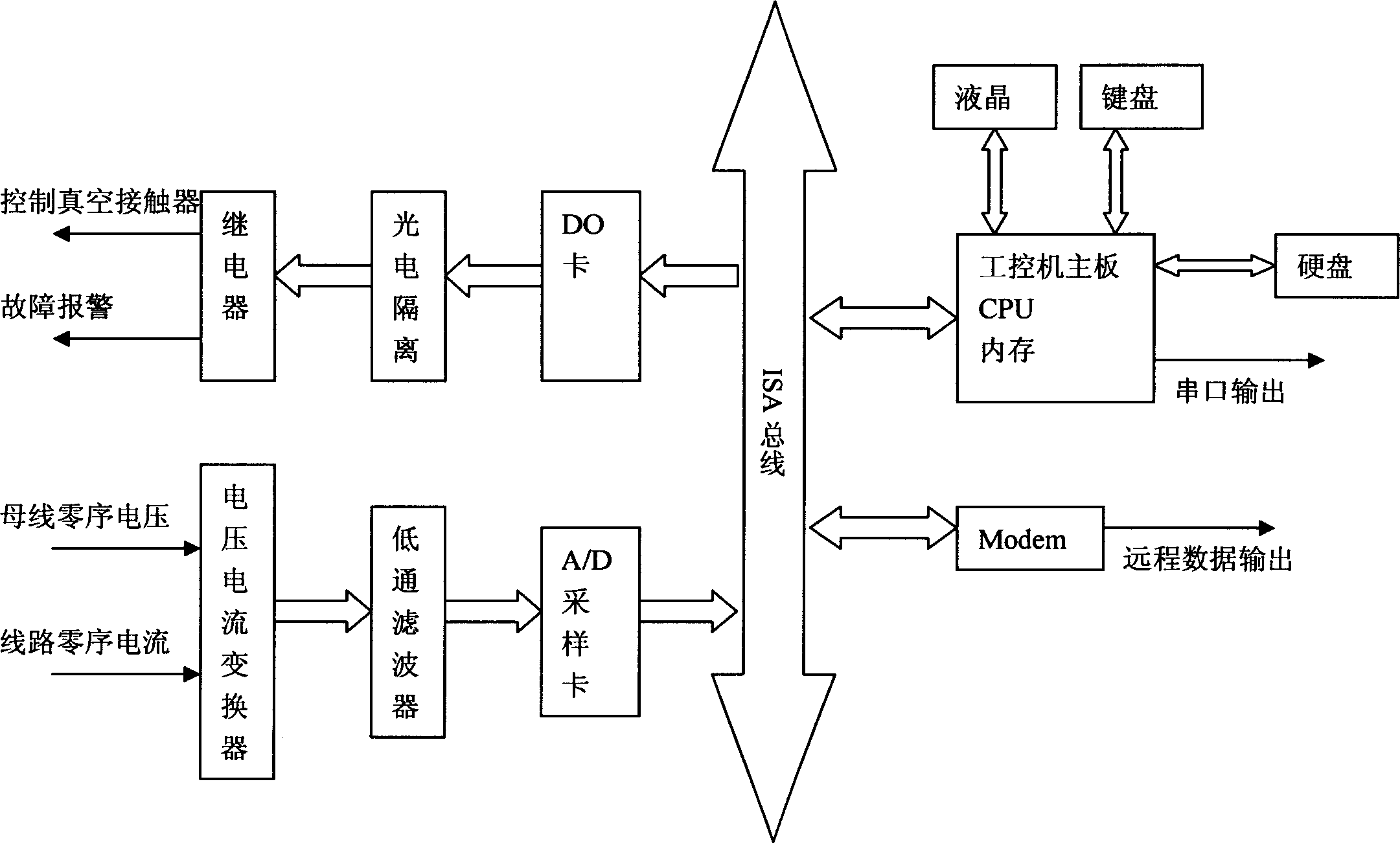 Automatic tuning and small current grounding failure wire selection system of master slave extinction coil