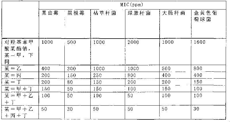 Optimum matching multiple water-soluble vitamin medicinal composition containing high-efficiency bacteriostat and preparation thereof