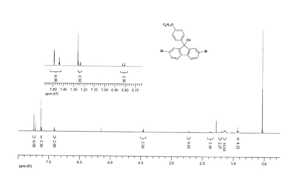 9-hydroxyl-9'-aromatic conjugate substituted fluorene-containing polymer material and preparation and application methods thereof