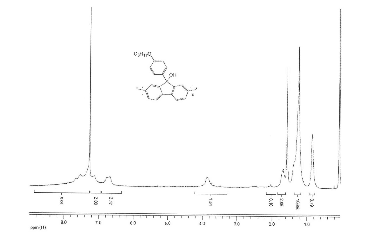 9-hydroxyl-9'-aromatic conjugate substituted fluorene-containing polymer material and preparation and application methods thereof